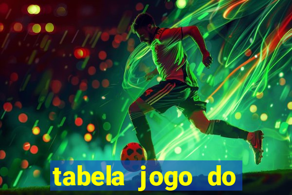 tabela jogo do bicho valores milhar e centena